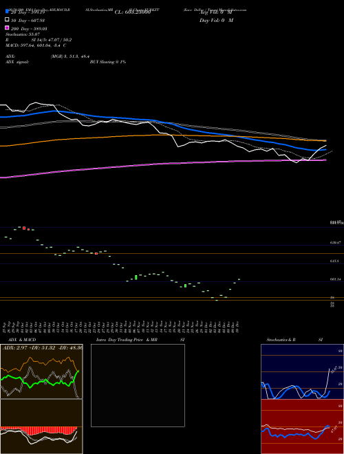 Euro Dollar / Tenge EURKZT Support Resistance charts Euro Dollar / Tenge EURKZT FOREX