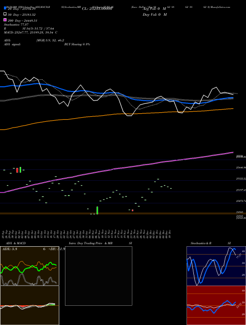 Euro Dollar / Kip 8862 8862 8862 0 EURLAK Support Resistance charts Euro Dollar / Kip 8862 8862 8862 0 EURLAK FOREX