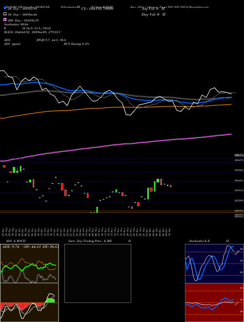 Euro Dollar / Lebanese Pound 1695 1695 1695 0 EURLBP Support Resistance charts Euro Dollar / Lebanese Pound 1695 1695 1695 0 EURLBP FOREX