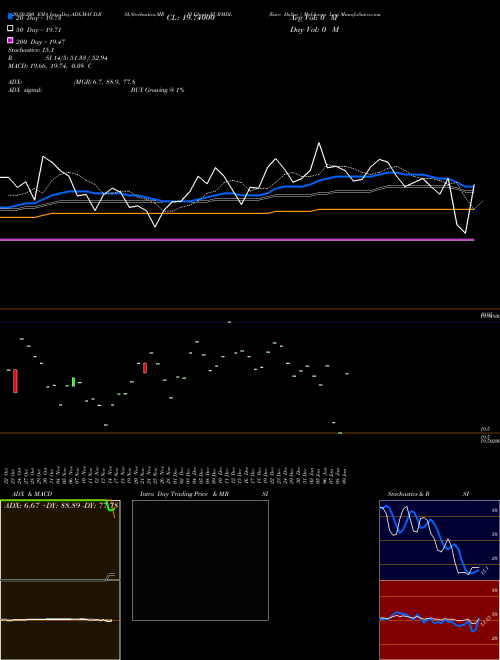 Euro Dollar / Moldovan Leu EURMDL Support Resistance charts Euro Dollar / Moldovan Leu EURMDL FOREX