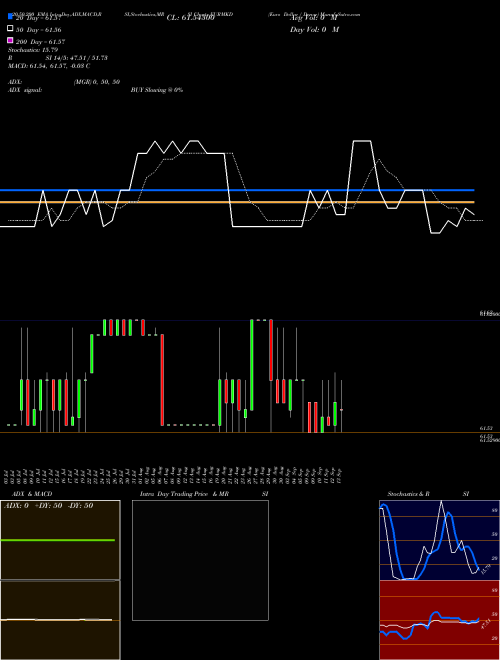 Euro Dollar / Denar EURMKD Support Resistance charts Euro Dollar / Denar EURMKD FOREX