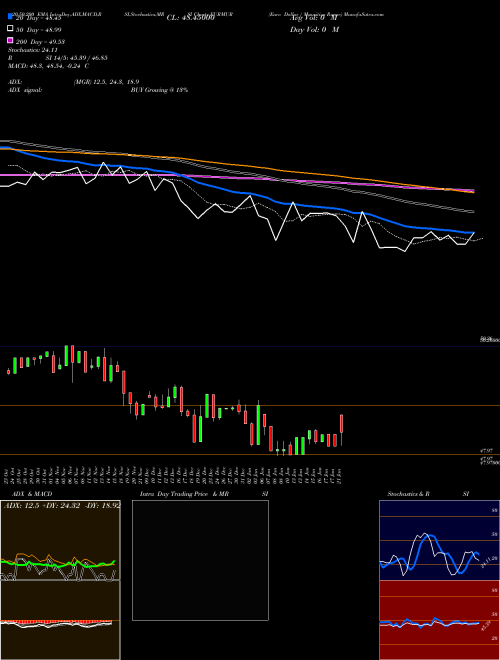 Euro Dollar / Mauritius Rupee EURMUR Support Resistance charts Euro Dollar / Mauritius Rupee EURMUR FOREX