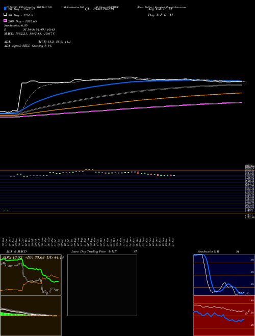 Euro Dollar / Kwacha EURMWK Support Resistance charts Euro Dollar / Kwacha EURMWK FOREX