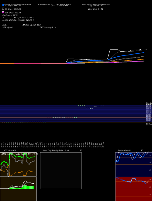 Euro Dollar / Naira EURNGN Support Resistance charts Euro Dollar / Naira EURNGN FOREX