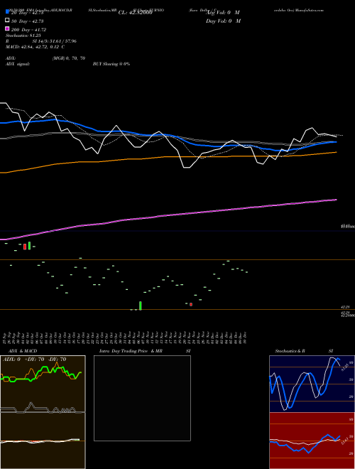 Euro Dollar / Cordoba Oro EURNIO Support Resistance charts Euro Dollar / Cordoba Oro EURNIO FOREX