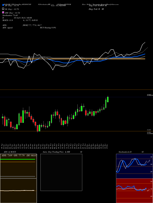 Euro Dollar / Norwegian Krone EURNOK Support Resistance charts Euro Dollar / Norwegian Krone EURNOK FOREX