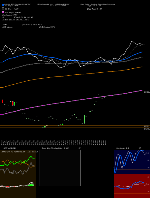 Euro Dollar / Nepalese Rupee EURNPR Support Resistance charts Euro Dollar / Nepalese Rupee EURNPR FOREX