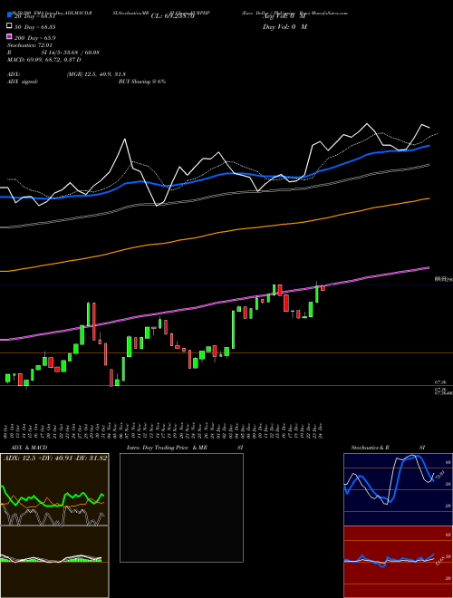 Euro Dollar / Philippine Peso EURPHP Support Resistance charts Euro Dollar / Philippine Peso EURPHP FOREX