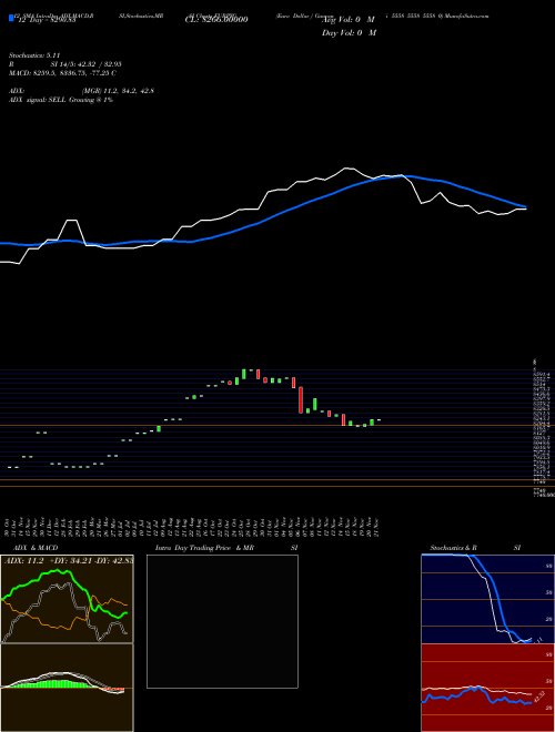 Chart Euro Dollar (EURPYG)  Technical (Analysis) Reports Euro Dollar [