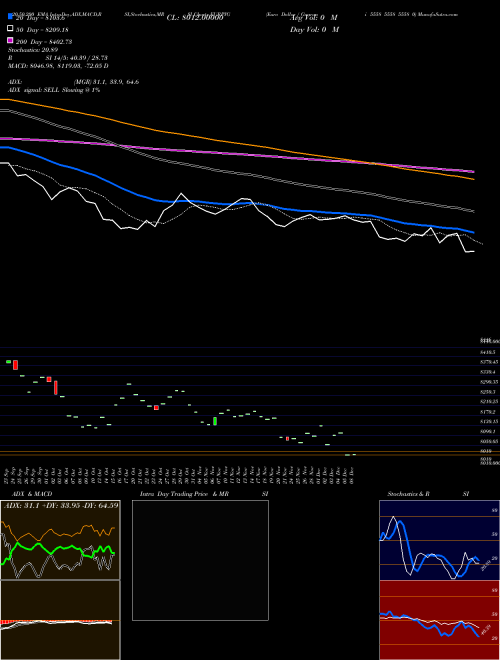 Euro Dollar / Guarani 5558 5558 5558 0 EURPYG Support Resistance charts Euro Dollar / Guarani 5558 5558 5558 0 EURPYG FOREX