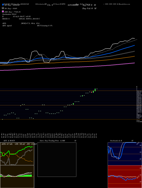 Euro Dollar / Guarani 5558 5558 5558 0 EURPYG Support Resistance charts Euro Dollar / Guarani 5558 5558 5558 0 EURPYG FOREX