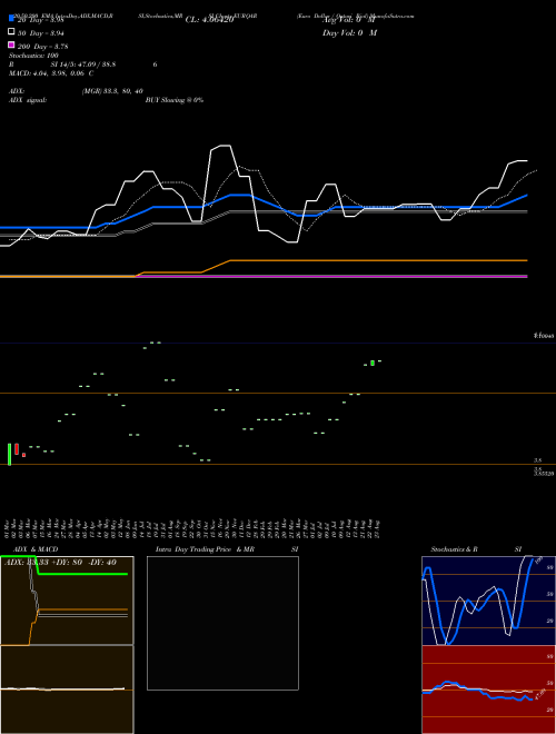 Euro Dollar / Qatari Rial EURQAR Support Resistance charts Euro Dollar / Qatari Rial EURQAR FOREX