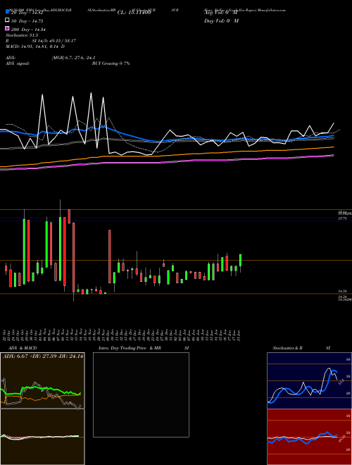 Euro Dollar / Seychelles Rupee EURSCR Support Resistance charts Euro Dollar / Seychelles Rupee EURSCR FOREX