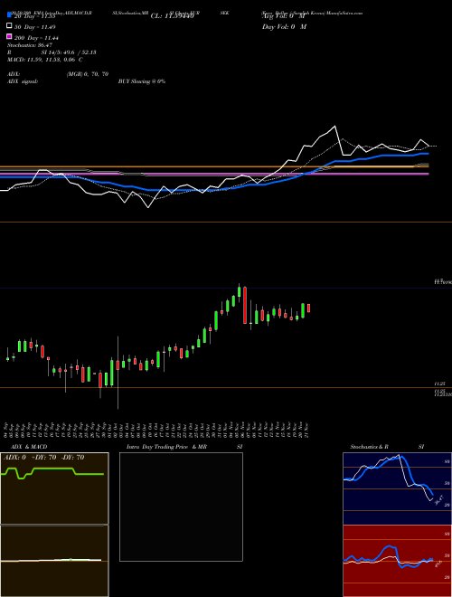 Euro Dollar / Swedish Krona EURSEK Support Resistance charts Euro Dollar / Swedish Krona EURSEK FOREX