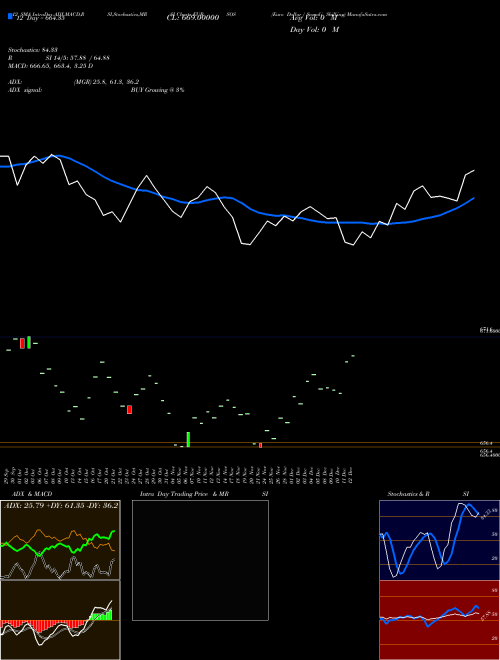Chart Euro Dollar (EURSOS)  Technical (Analysis) Reports Euro Dollar [