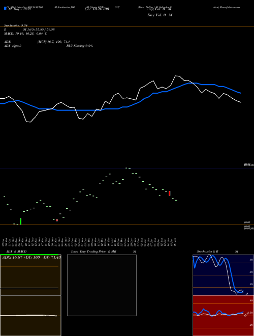 Chart Euro Dollar (EURSVC)  Technical (Analysis) Reports Euro Dollar [
