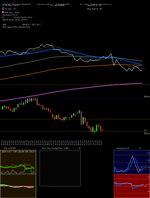 Euro Dollar / Turkish Lira EURTRY Support Resistance charts Euro Dollar / Turkish Lira EURTRY FOREX