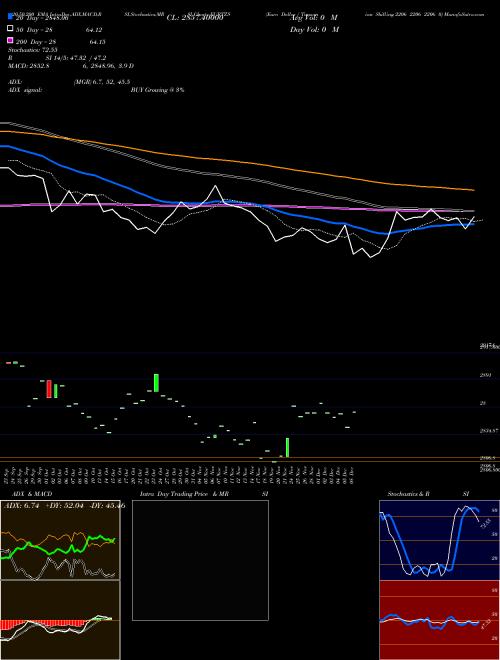 Euro Dollar / Tanzanian Shilling 2206 2206 2206 0 EURTZS Support Resistance charts Euro Dollar / Tanzanian Shilling 2206 2206 2206 0 EURTZS FOREX