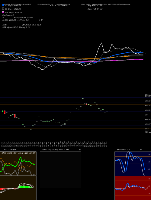 Euro Dollar / Uganda Shilling 3328 3328 3328 0 EURUGX Support Resistance charts Euro Dollar / Uganda Shilling 3328 3328 3328 0 EURUGX FOREX