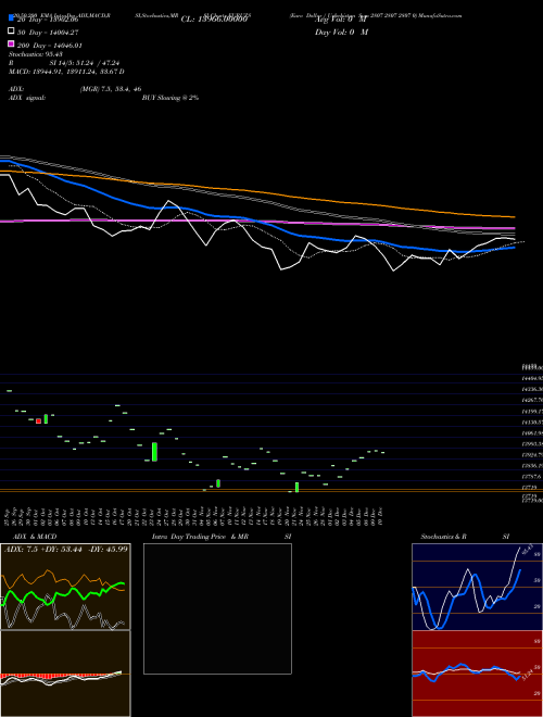 Euro Dollar / Uzbekistan Sum 2807 2807 2807 0 EURUZS Support Resistance charts Euro Dollar / Uzbekistan Sum 2807 2807 2807 0 EURUZS FOREX