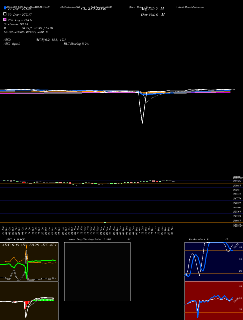Euro Dollar / Yemeni Rial EURYER Support Resistance charts Euro Dollar / Yemeni Rial EURYER FOREX