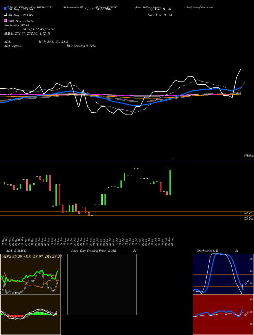 Euro Dollar / Yemeni Rial EURYER Support Resistance charts Euro Dollar / Yemeni Rial EURYER FOREX