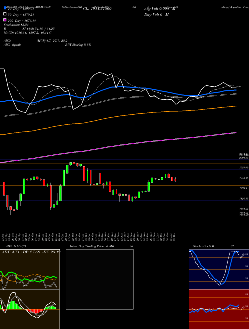 Pound Sterling / Argentine Peso GBPARS Support Resistance charts Pound Sterling / Argentine Peso GBPARS FOREX