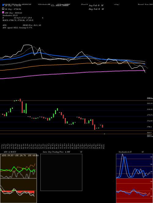 Pound Sterling / Burundi Franc 2401 2401 2401 0 GBPBIF Support Resistance charts Pound Sterling / Burundi Franc 2401 2401 2401 0 GBPBIF FOREX