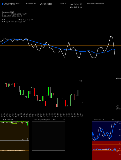 Chart Pound Sterling (GBPBWP)  Technical (Analysis) Reports Pound Sterling [