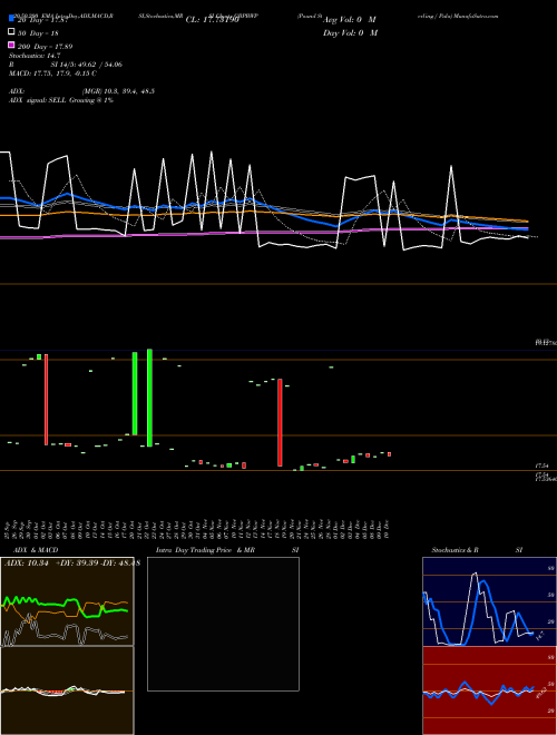 Pound Sterling / Pula GBPBWP Support Resistance charts Pound Sterling / Pula GBPBWP FOREX