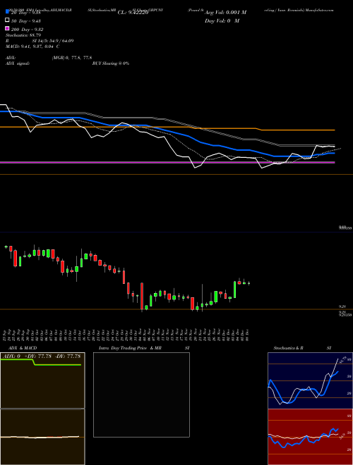 Pound Sterling / Yuan Renminbi GBPCNY Support Resistance charts Pound Sterling / Yuan Renminbi GBPCNY FOREX