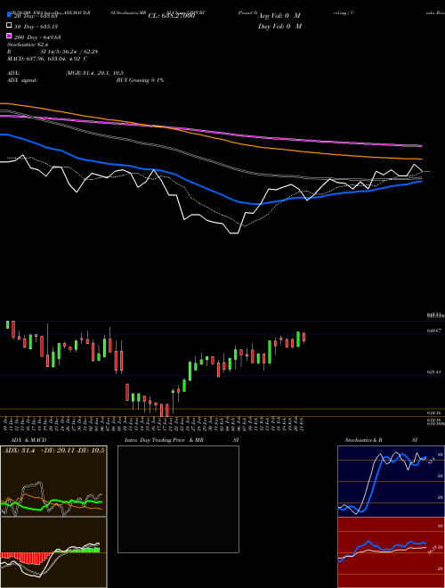 Pound Sterling / Costa Rican Colon GBPCRC Support Resistance charts Pound Sterling / Costa Rican Colon GBPCRC FOREX