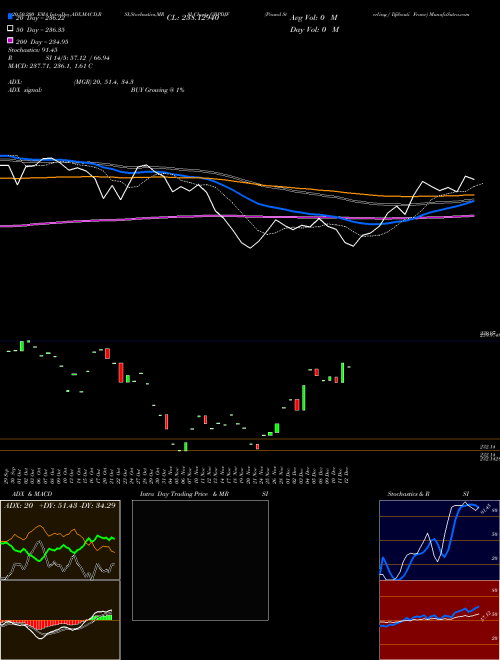 Pound Sterling / Djibouti Franc GBPDJF Support Resistance charts Pound Sterling / Djibouti Franc GBPDJF FOREX