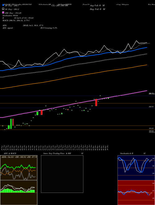 Pound Sterling / Ethiopian Birr GBPETB Support Resistance charts Pound Sterling / Ethiopian Birr GBPETB FOREX