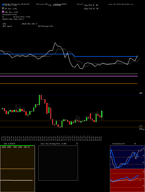Pound Sterling / Fiji Dollar GBPFJD Support Resistance charts Pound Sterling / Fiji Dollar GBPFJD FOREX