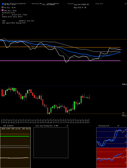 Pound Sterling / Guatemalan Quetzal GBPGTQ Support Resistance charts Pound Sterling / Guatemalan Quetzal GBPGTQ FOREX