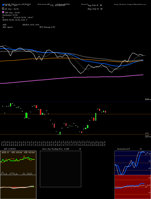 Pound Sterling / Honduran Lempira GBPHNL Support Resistance charts Pound Sterling / Honduran Lempira GBPHNL FOREX