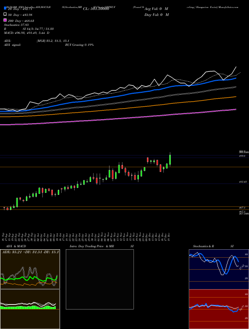 Pound Sterling / Hungarian Forint GBPHUF Support Resistance charts Pound Sterling / Hungarian Forint GBPHUF FOREX