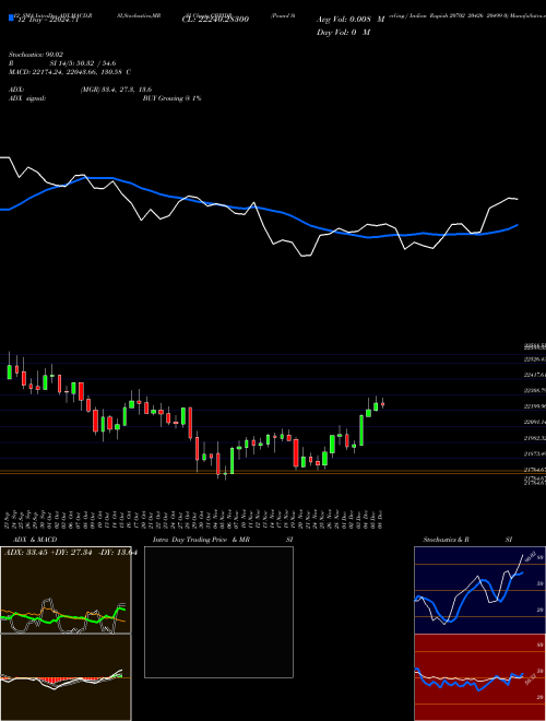 Chart Pound Sterling (GBPIDR)  Technical (Analysis) Reports Pound Sterling [