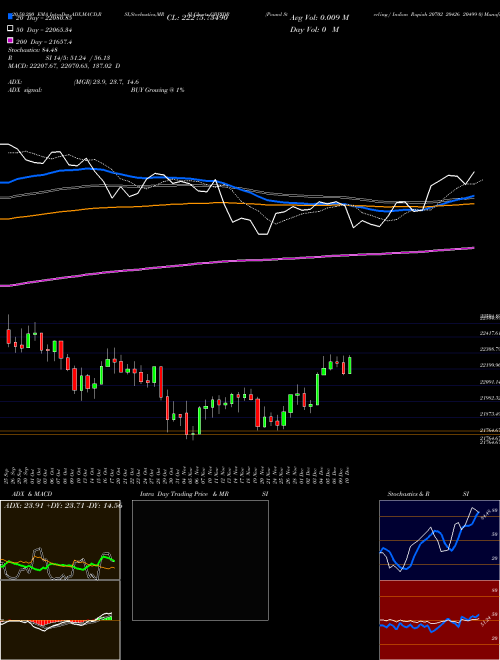 Pound Sterling / Indian Rupiah 20702 20426 20499 0 GBPIDR Support Resistance charts Pound Sterling / Indian Rupiah 20702 20426 20499 0 GBPIDR FOREX