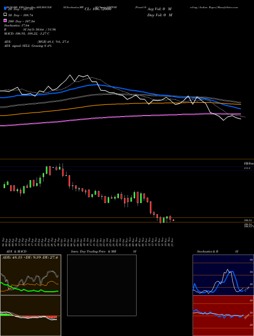 Pound Sterling / Indian Rupee GBPINR Support Resistance charts Pound Sterling / Indian Rupee GBPINR FOREX