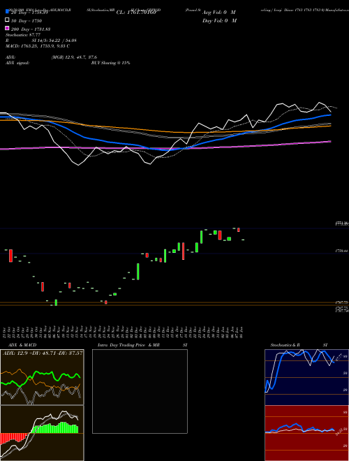 Pound Sterling / Iraqi Dinar 1783 1783 1783 0 GBPIQD Support Resistance charts Pound Sterling / Iraqi Dinar 1783 1783 1783 0 GBPIQD FOREX