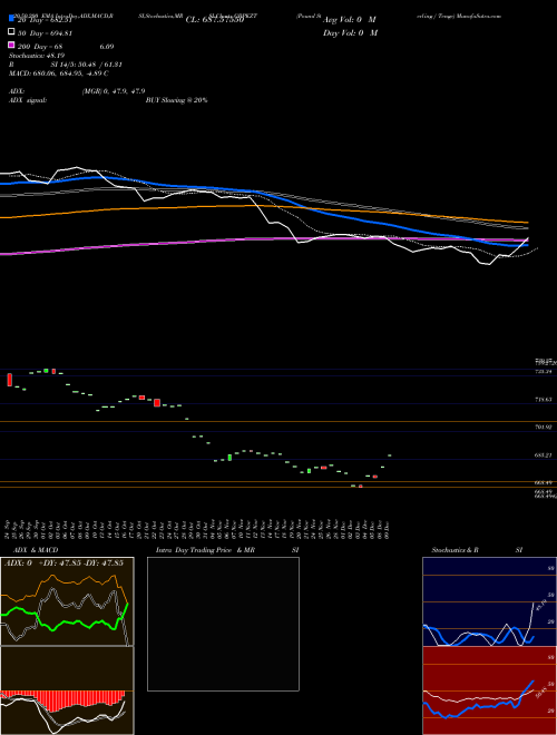 Pound Sterling / Tenge GBPKZT Support Resistance charts Pound Sterling / Tenge GBPKZT FOREX