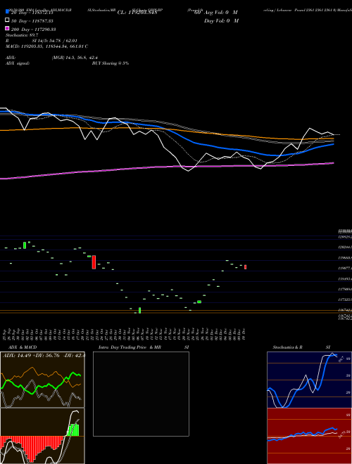 Pound Sterling / Lebanese Pound 2361 2361 2361 0 GBPLBP Support Resistance charts Pound Sterling / Lebanese Pound 2361 2361 2361 0 GBPLBP FOREX