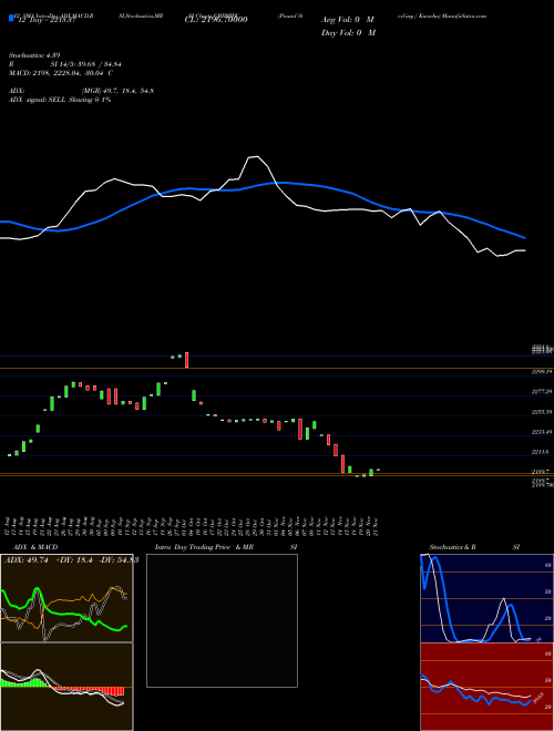 Chart Pound Sterling (GBPMWK)  Technical (Analysis) Reports Pound Sterling [