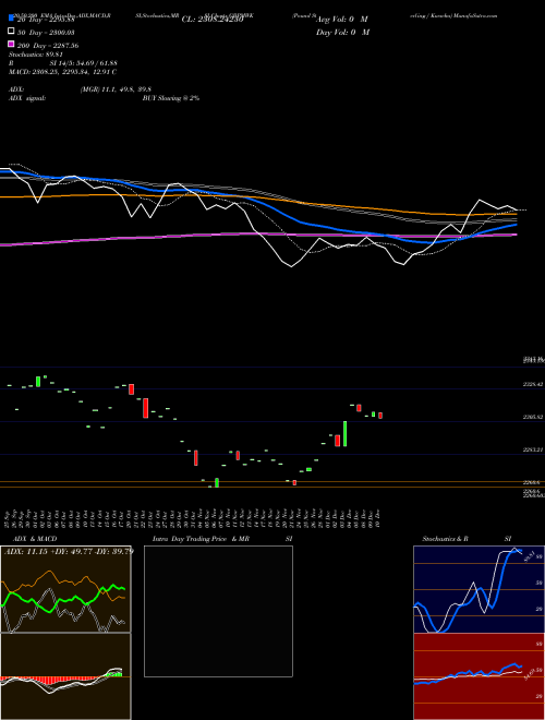 Pound Sterling / Kwacha GBPMWK Support Resistance charts Pound Sterling / Kwacha GBPMWK FOREX