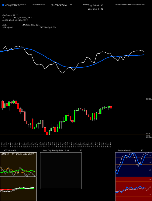 Chart Pound Sterling (GBPRSD)  Technical (Analysis) Reports Pound Sterling [