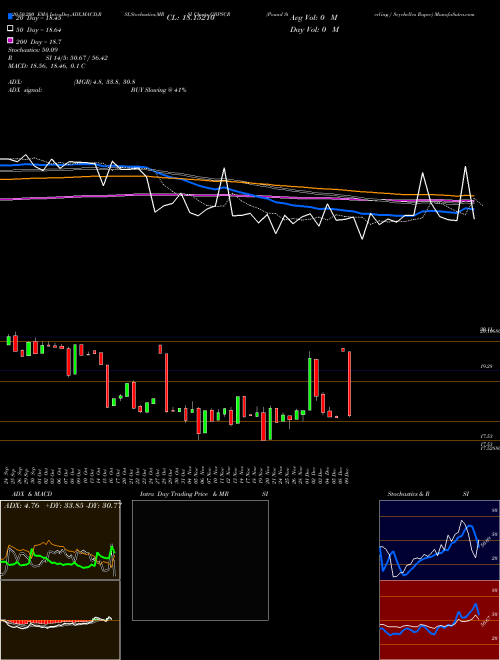 Pound Sterling / Seychelles Rupee GBPSCR Support Resistance charts Pound Sterling / Seychelles Rupee GBPSCR FOREX