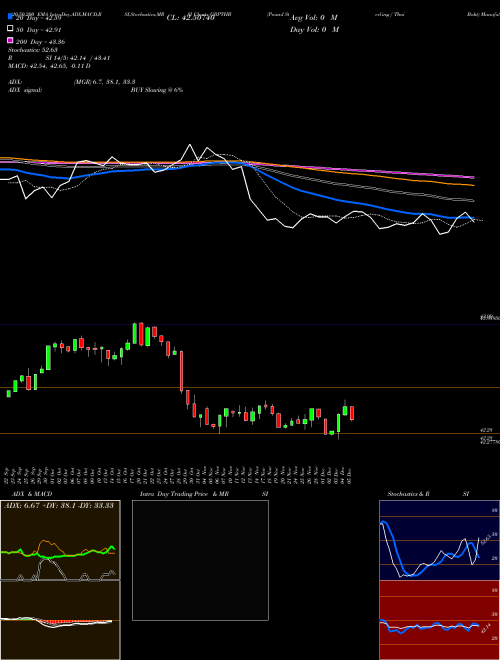 Pound Sterling / Thai Baht GBPTHB Support Resistance charts Pound Sterling / Thai Baht GBPTHB FOREX