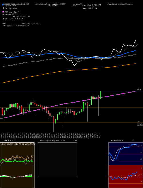 Pound Sterling / Turkish Lira GBPTRY Support Resistance charts Pound Sterling / Turkish Lira GBPTRY FOREX